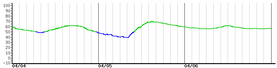 image graph