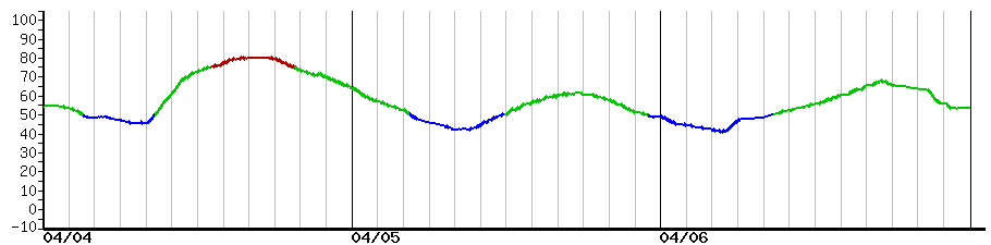 image graph