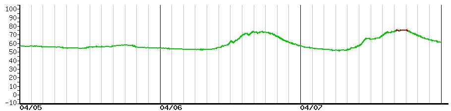 image graph