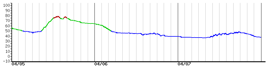 image graph