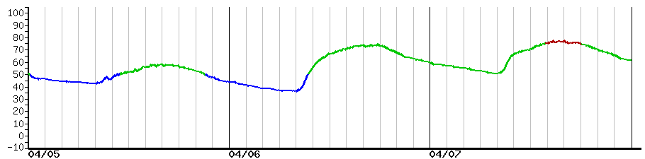 image graph