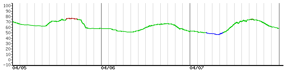 image graph