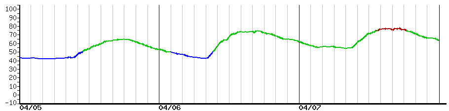 image graph