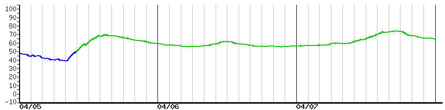 image graph