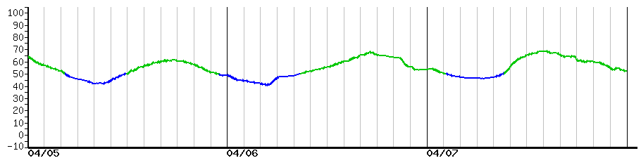 image graph