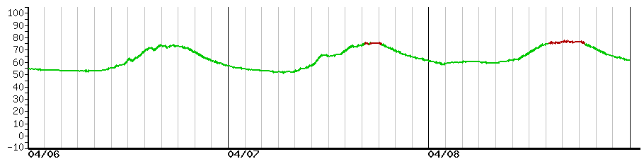 image graph
