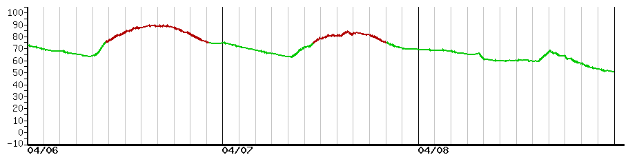 image graph