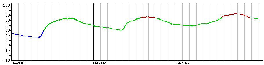 image graph