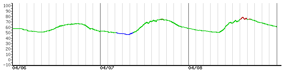 image graph