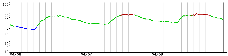 image graph