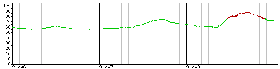 image graph