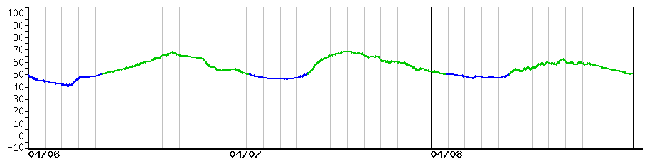 image graph