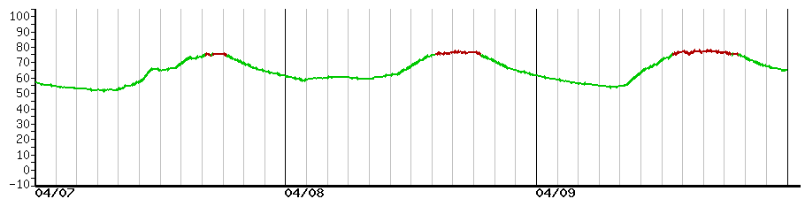 image graph