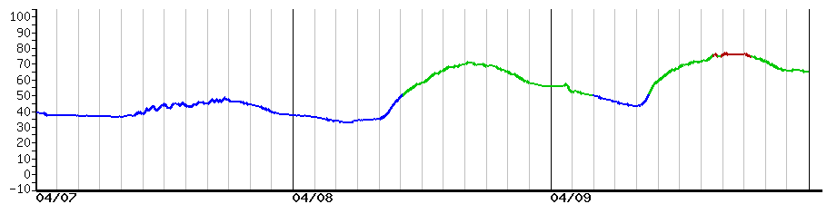 image graph