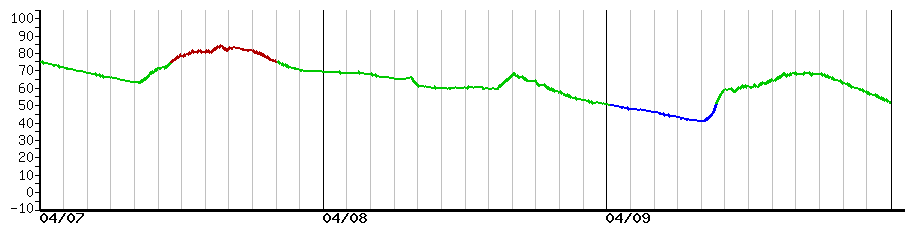 image graph