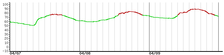 image graph