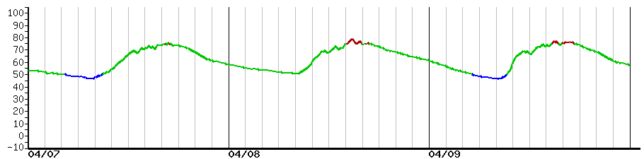 image graph