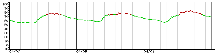 image graph