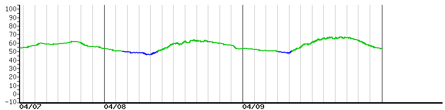 image graph