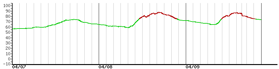 image graph
