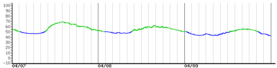 image graph