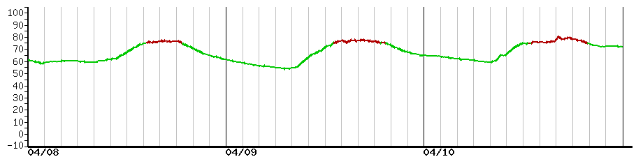 image graph