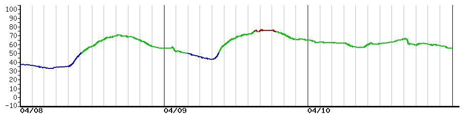image graph