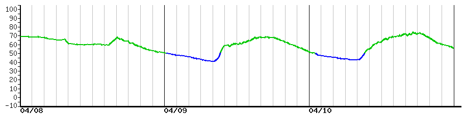 image graph