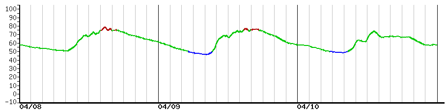 image graph