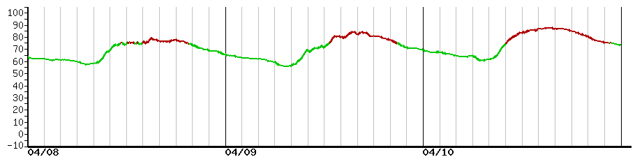 image graph