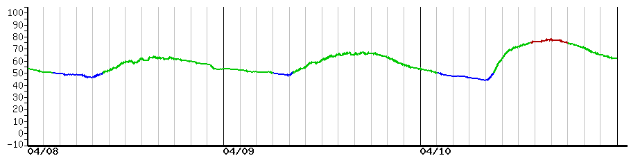 image graph