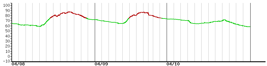image graph