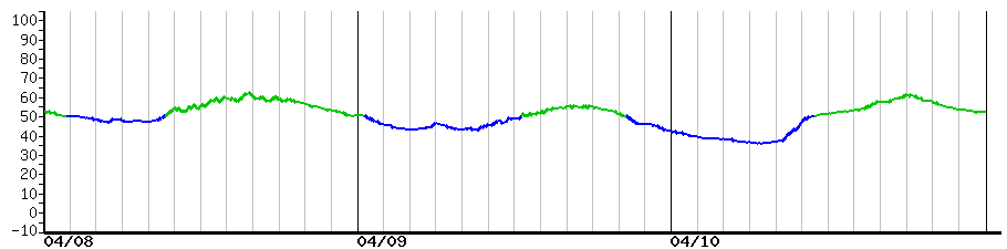 image graph