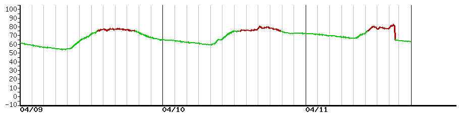 image graph