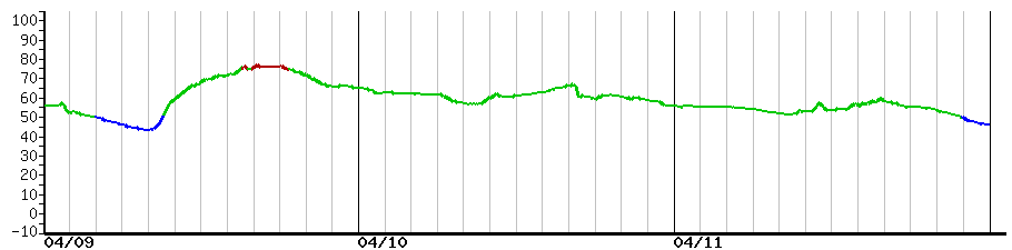 image graph