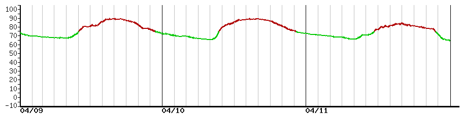 image graph