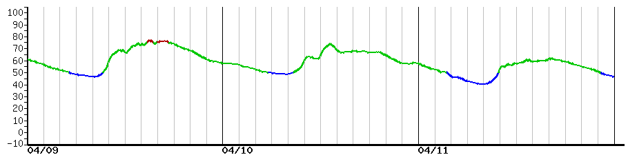 image graph