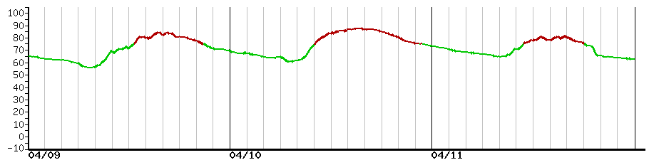 image graph