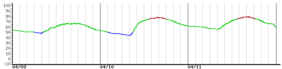 image graph
