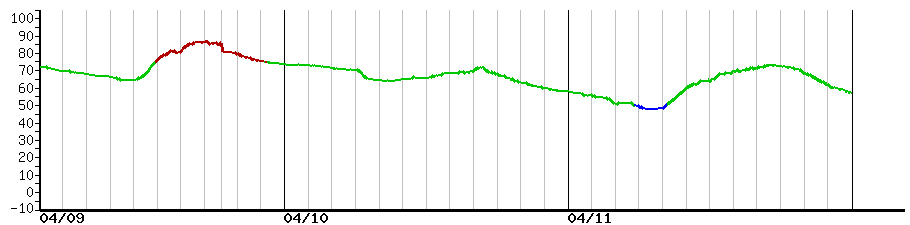 image graph