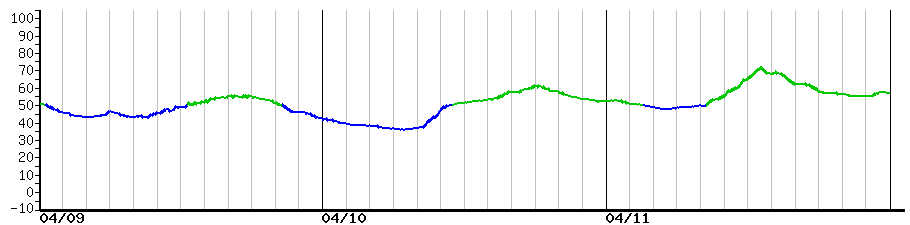 image graph