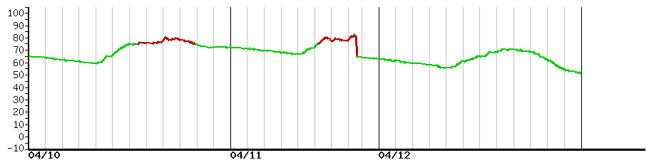 image graph