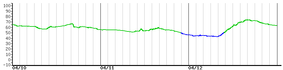 image graph