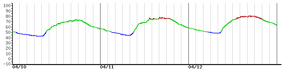 image graph