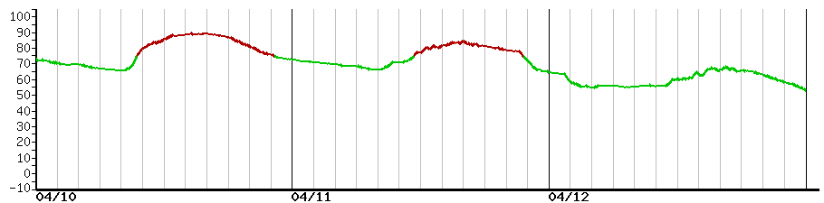 image graph
