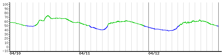 image graph