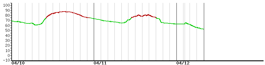 image graph