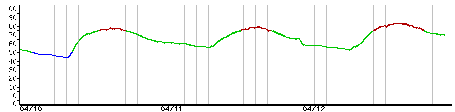 image graph