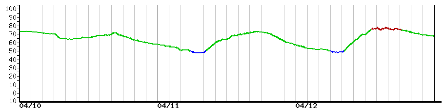 image graph