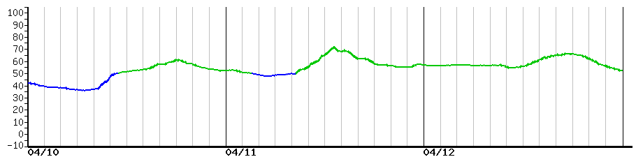 image graph